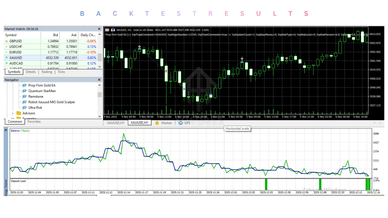 Prop Firm Gold EA V2.0 MT5 2 Prop Firm Gold EA V2.0 MT5