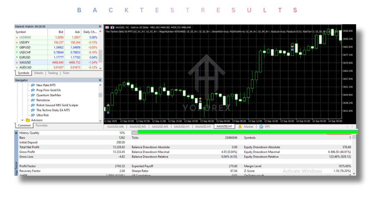 The Techno Deity EA V1.0 MT5