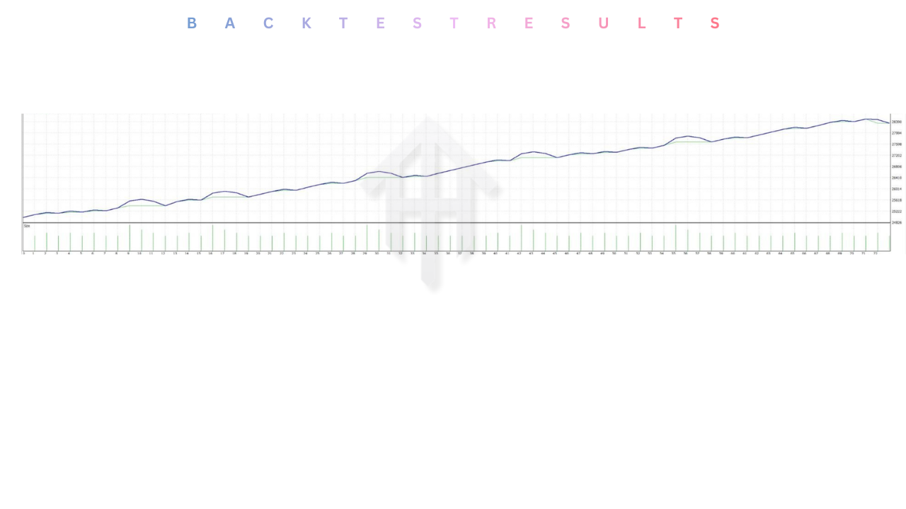 TDI Smart EA V1.0 MT4