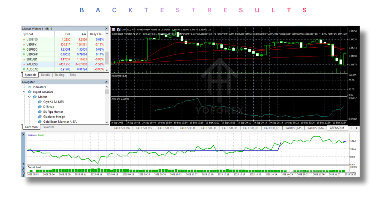 Gold Beast Monster AI EA V2.22 MT5 2 Gold Beast Monster AI EA V2.22 MT5
