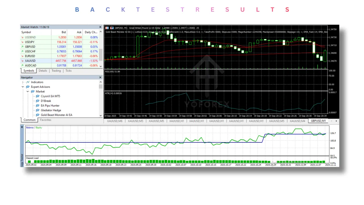 Gold Beast Monster AI EA V2.22 MT5