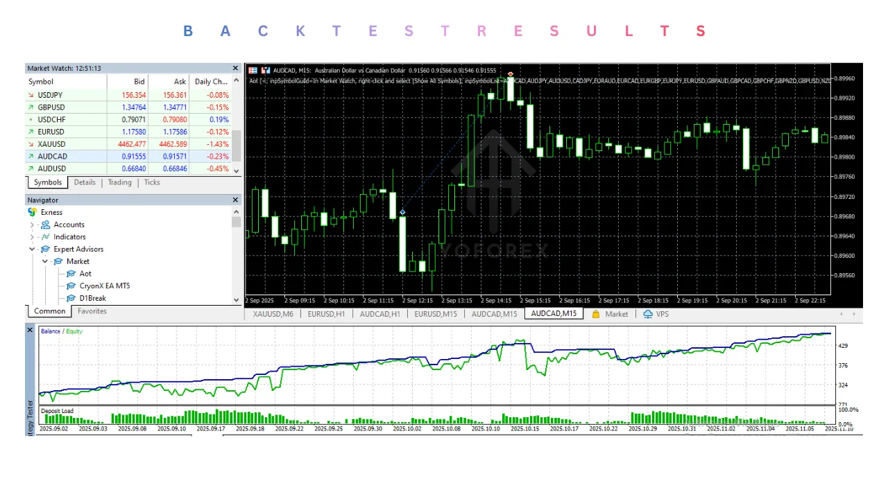 Aot EA V2.3 MT5 2 Aot EA V2.3 MT5