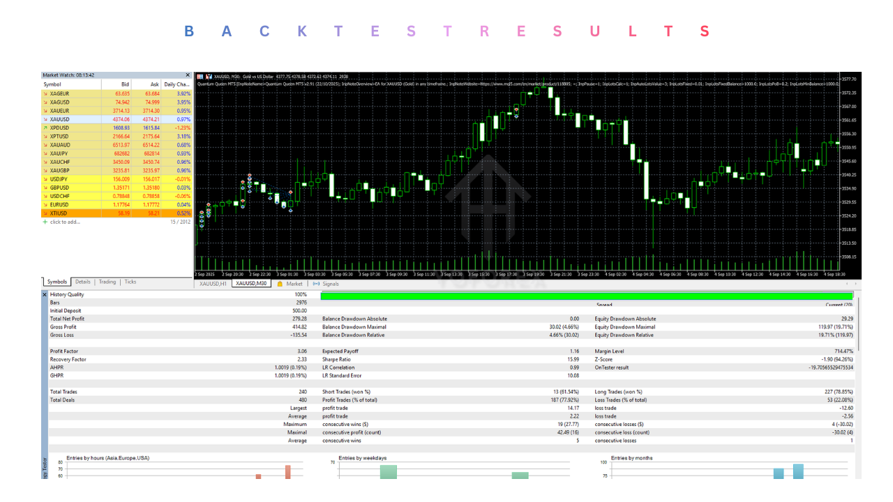 Quantum Queen EA V2.91 MT5 2 Quantum Queen EA V2.91 MT5
