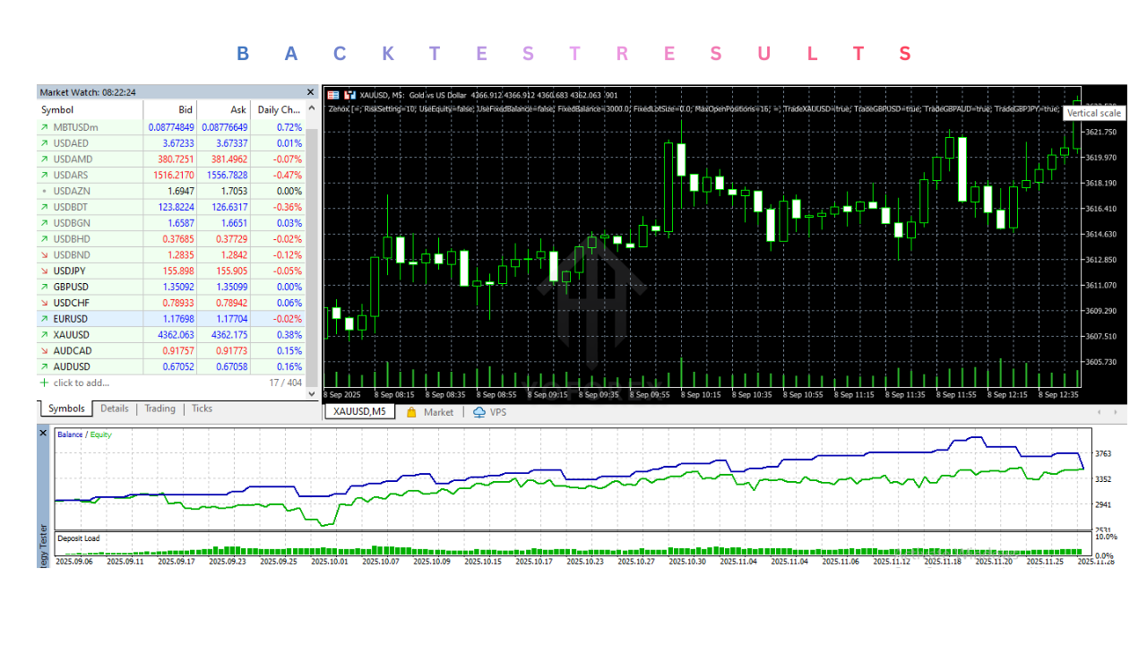 Zenox EA V3.2 MT5 2 Zenox EA V3.2 MT5