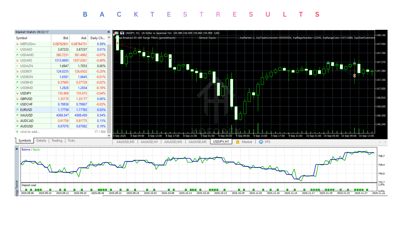 Range Breakout with Range Filters EA V4.38 MT5