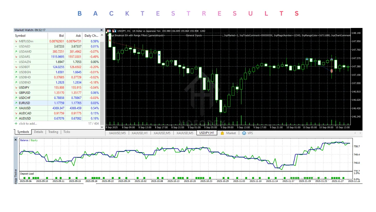 Range Breakout with Range Filters EA V4.38 MT5 2 Range Breakout with Range Filters EA V4.38 MT5