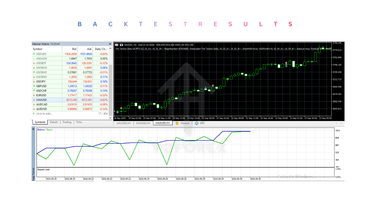 The Techno Deity EA V1.0 MT5