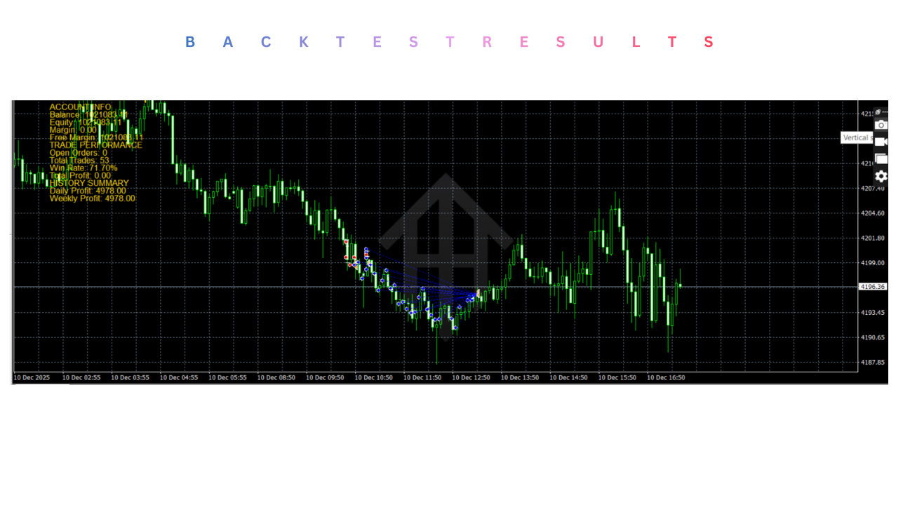 Viola Gold Scalper EA V1.0 MT4