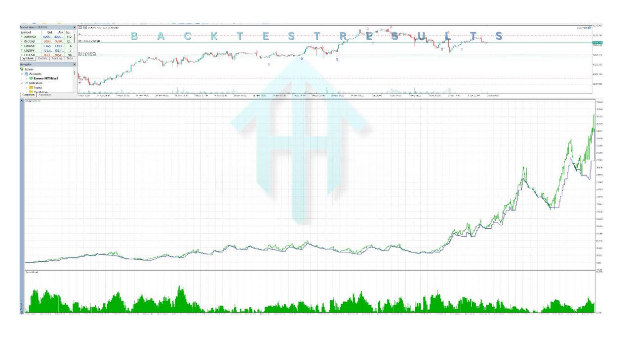 Gold Animal EA V1.0 MT4