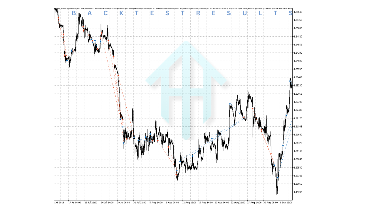 Block Sliding X EA V1.0 MT4