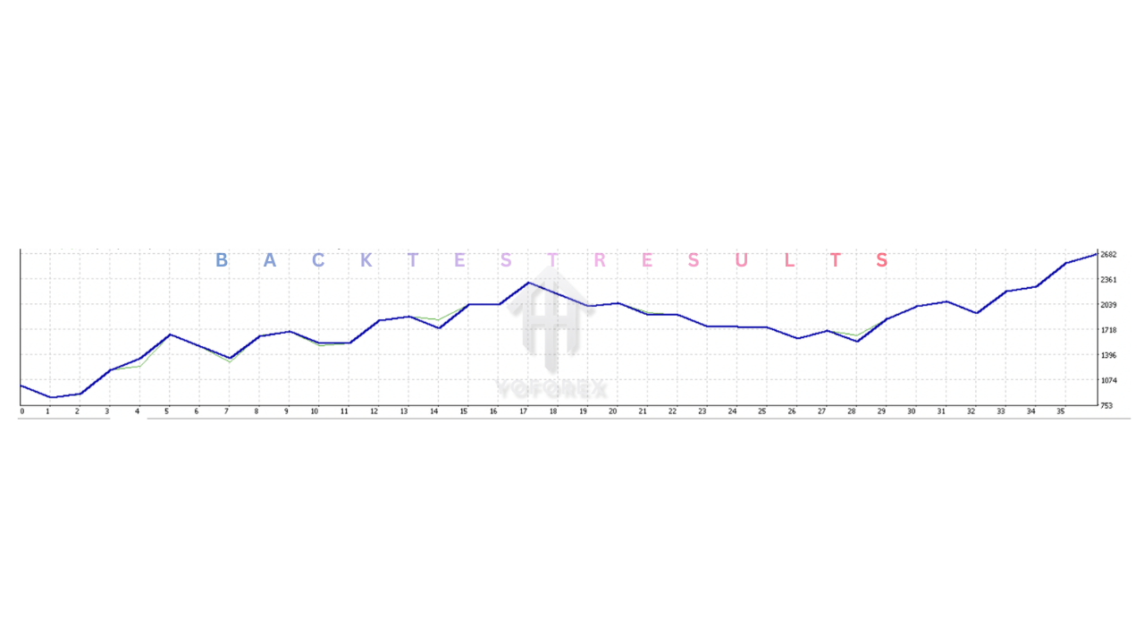 Rapih Pro EA V2.0 MT4 2 Rapih Pro EA V2.0 MT4