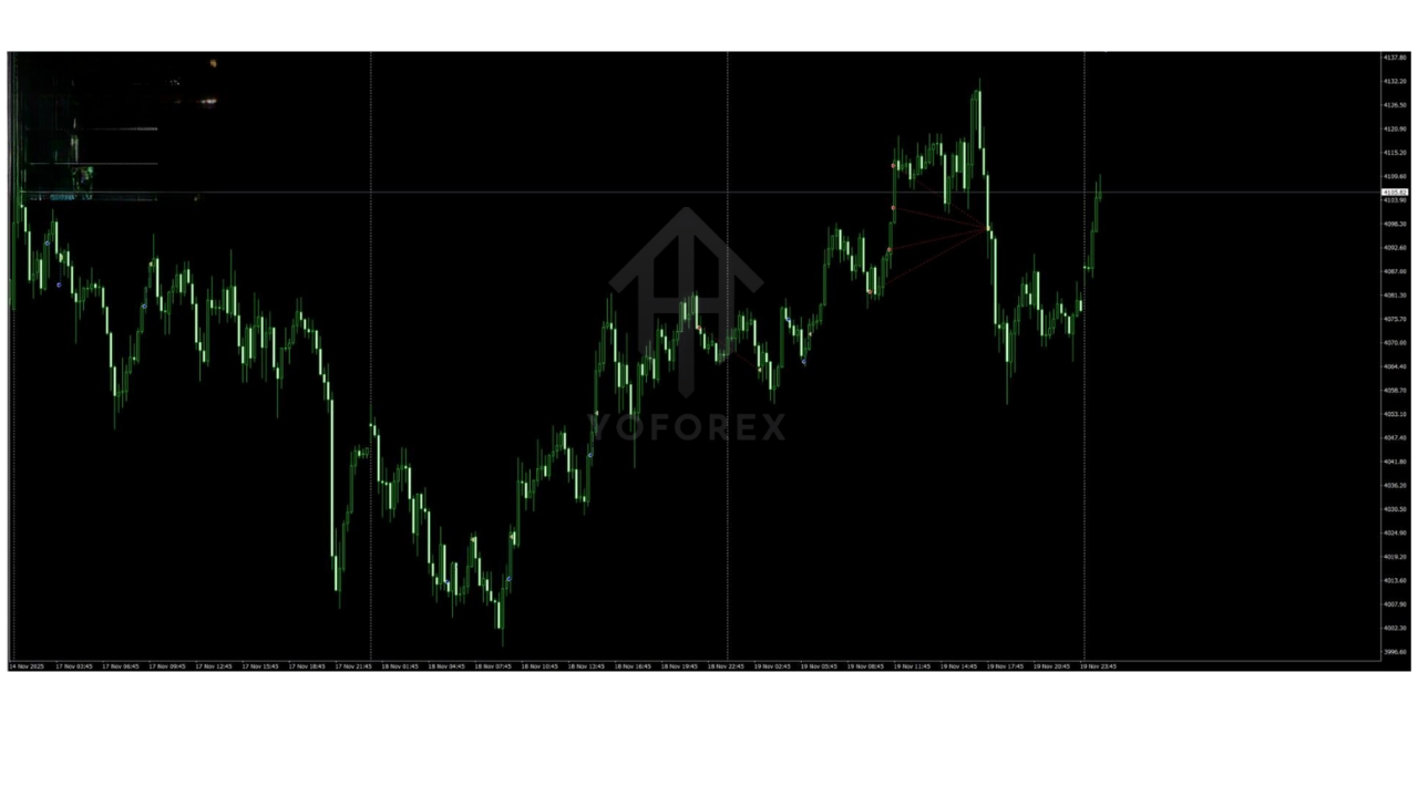 TDI Smart EA V1.0 MT4