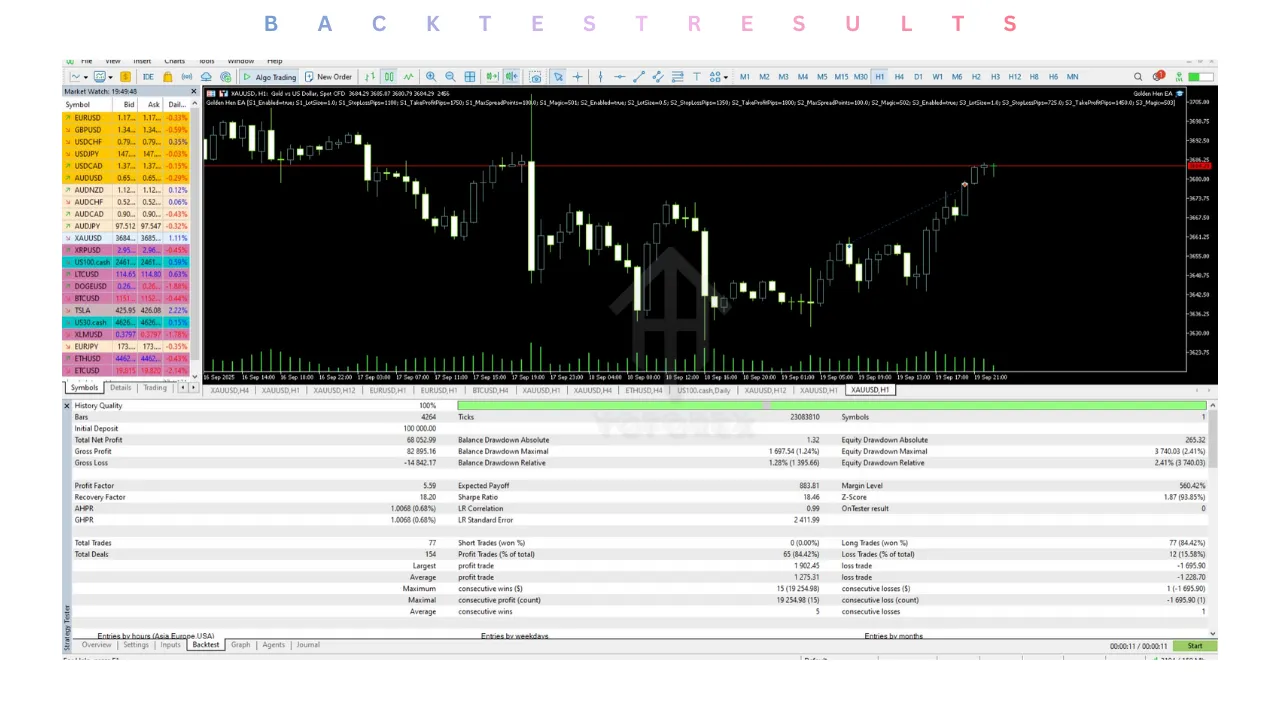 Golden Hen EA V2.3 MT5 3 Golden Hen EA V2.3 MT5