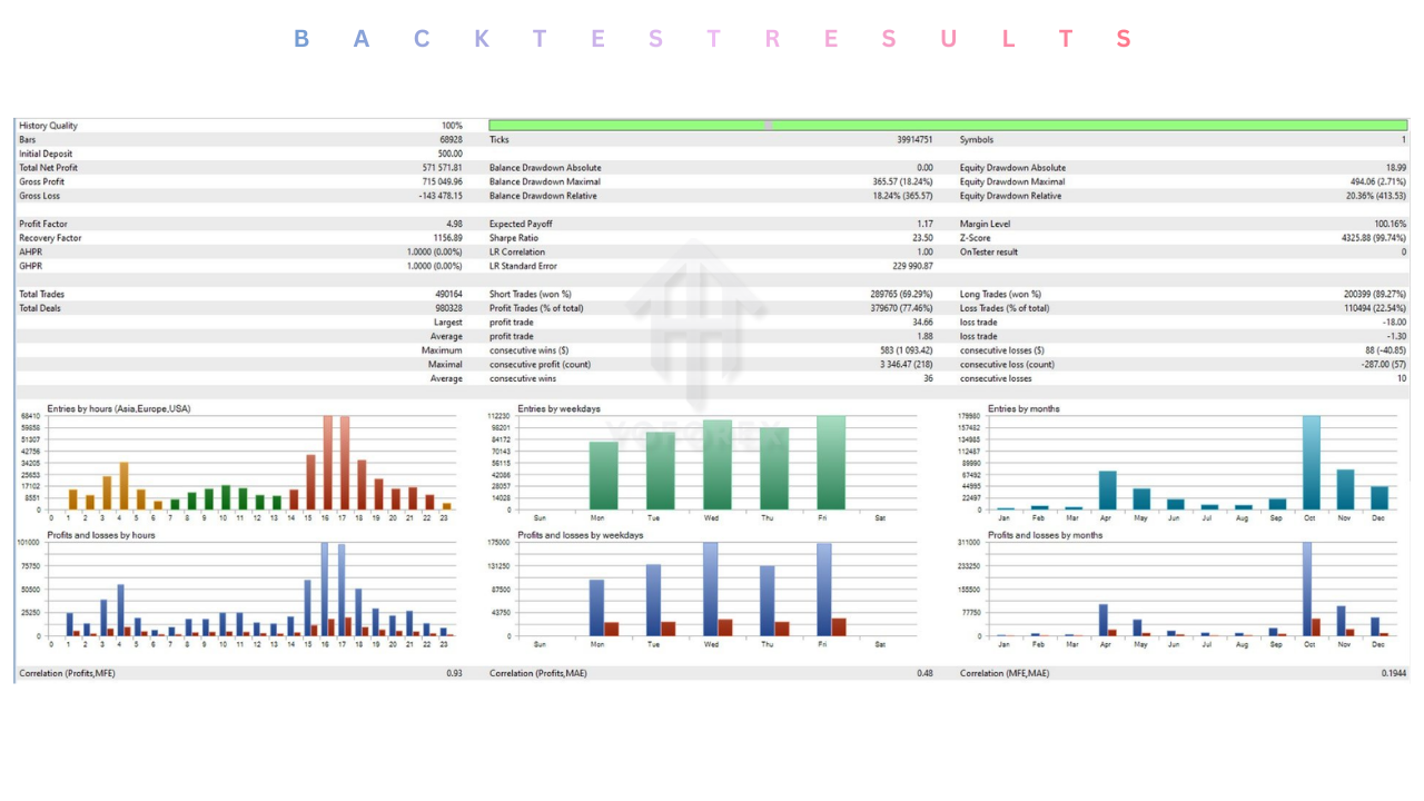 Gold Lady EA V3.26 MT5