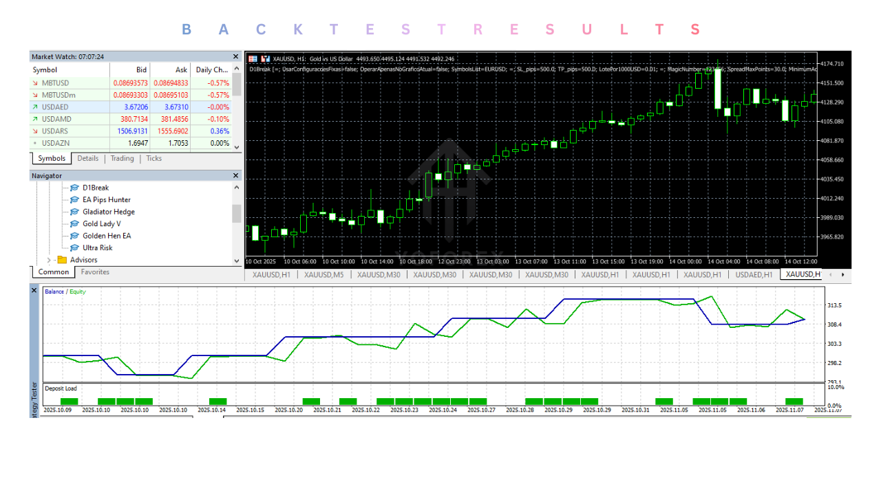 D1Break EA V3.6 MT5 3 D1Break EA V3.6 MT5