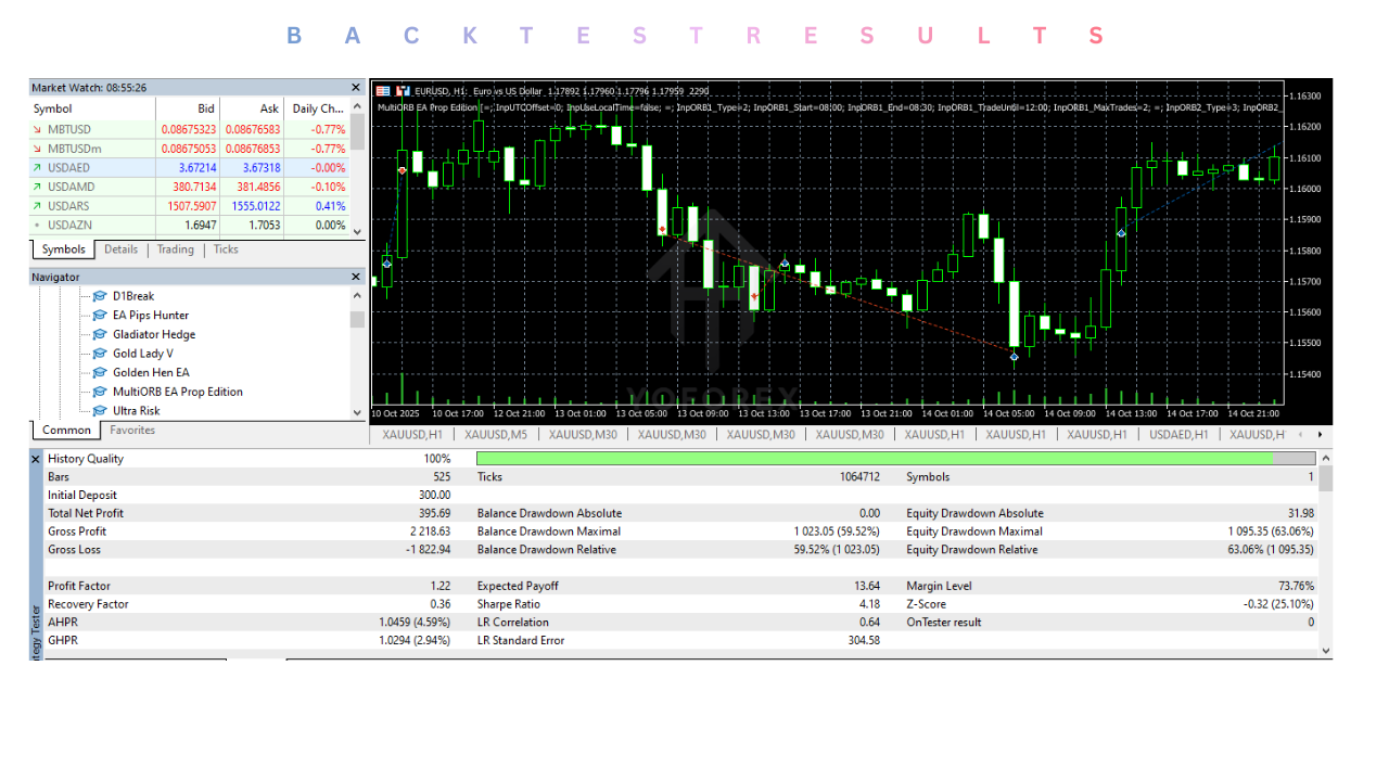 MultiORB EA V6.1 MT5