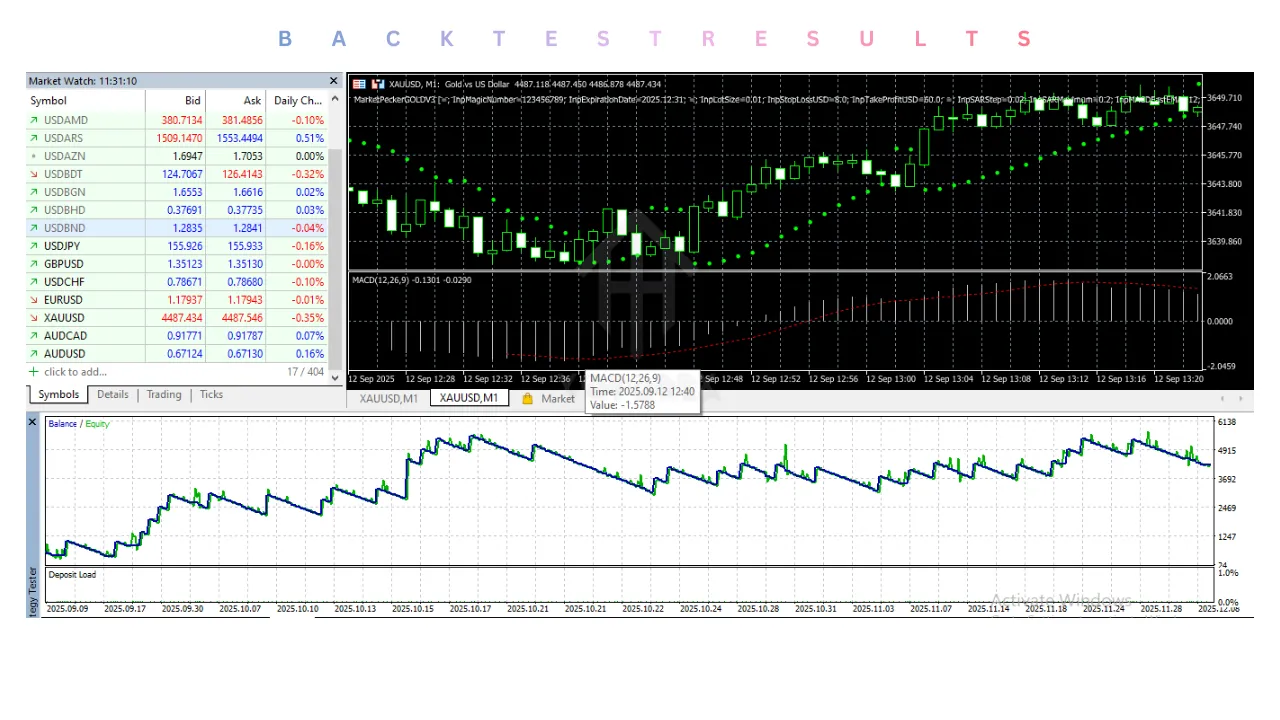 MarketPeckerGOLDV3 EA V1.21 MT5 3 MarketPeckerGOLDV3 EA V1.21 MT5