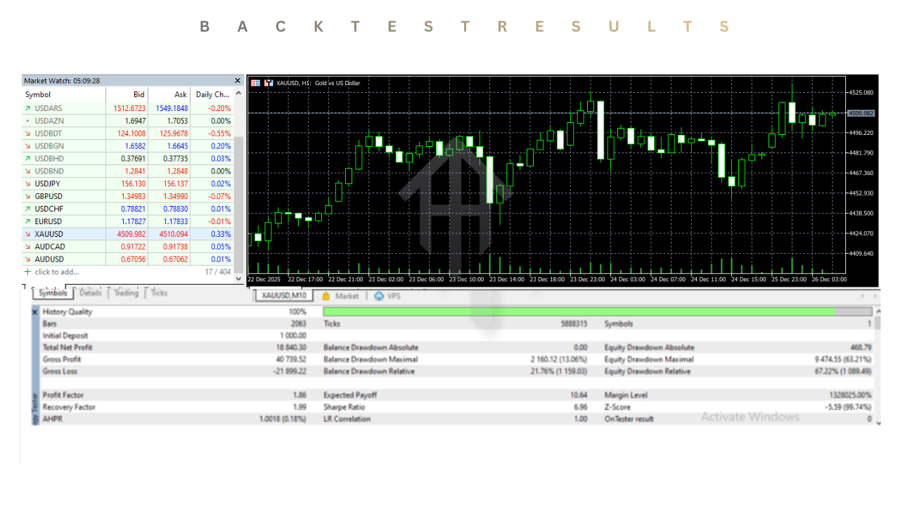 Neurogenesis Institutional Trading Engine EA V3.0 MT5