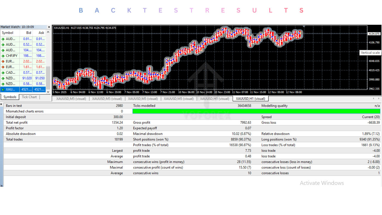 Stochastic Scalper EA V2.0 MT4