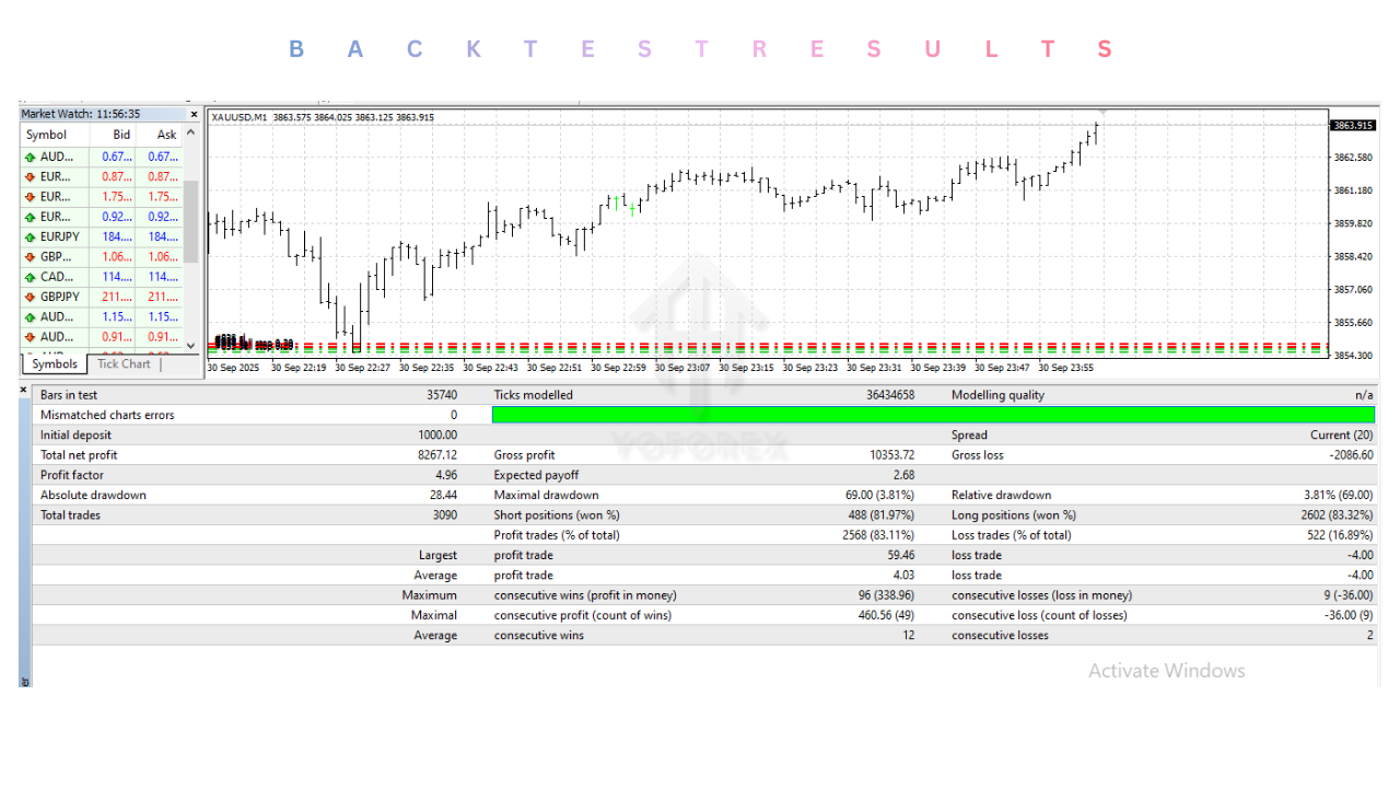 Emas Gold Sniper EA V3.0 MT4