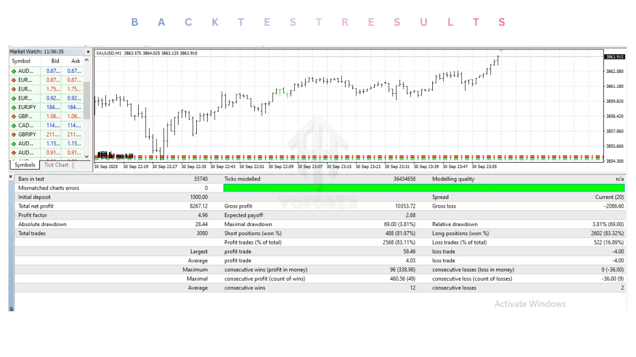 Emas Gold Sniper EA V3.0 MT4 3 Emas Gold Sniper EA V3.0 MT4