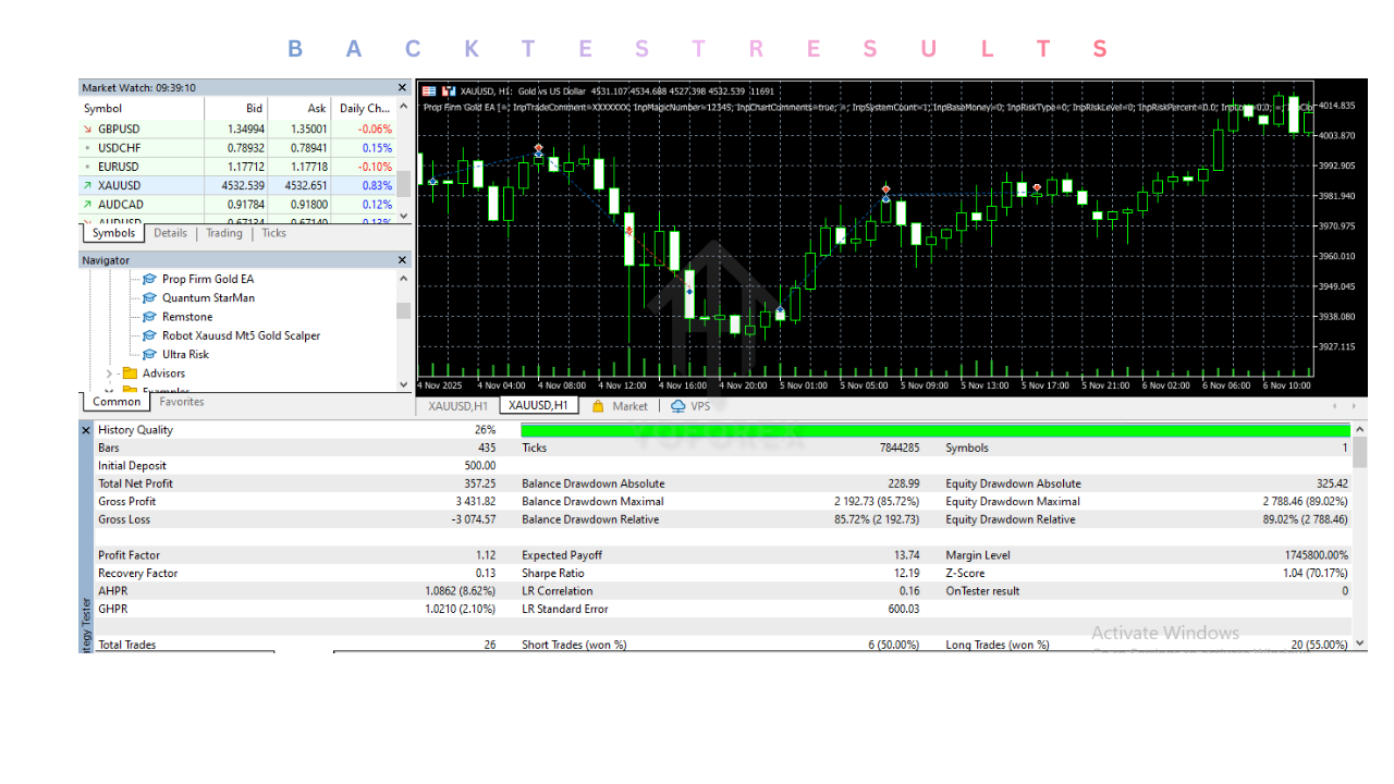 Prop Firm Gold EA V2.0 MT5