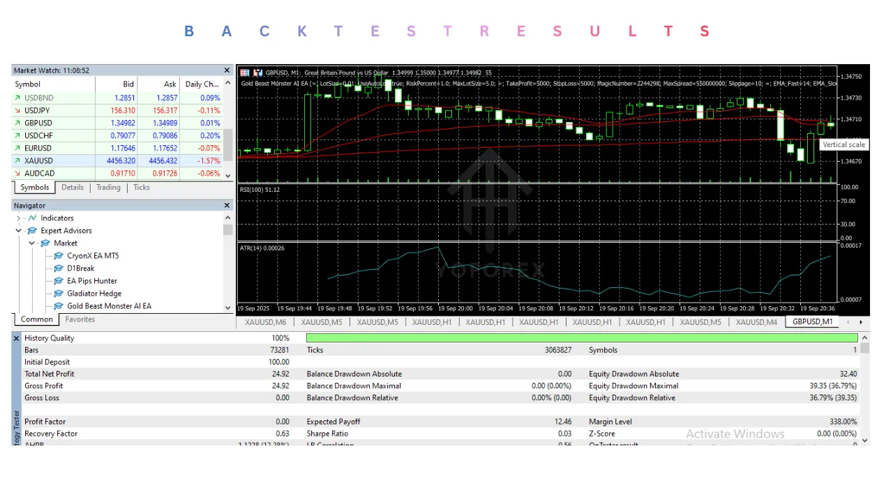 Gold Beast Monster AI EA V2.22 MT5