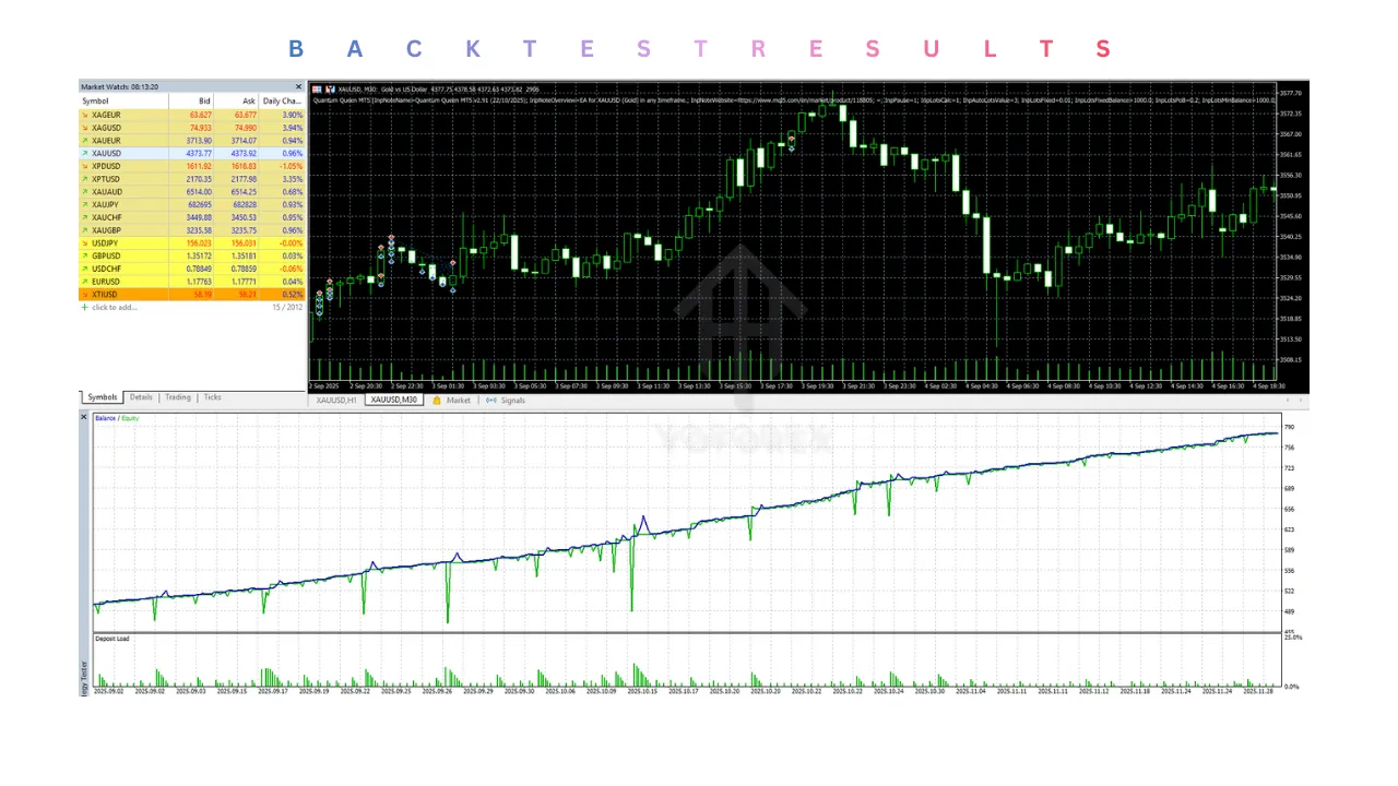 Quantum Queen EA V2.91 MT5 3 Quantum Queen EA V2.91 MT5