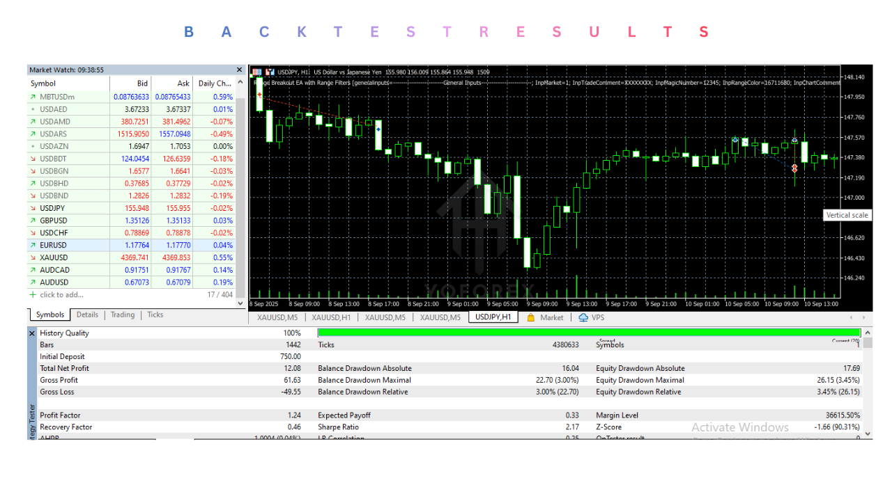 Range Breakout with Range Filters EA V4.38 MT5