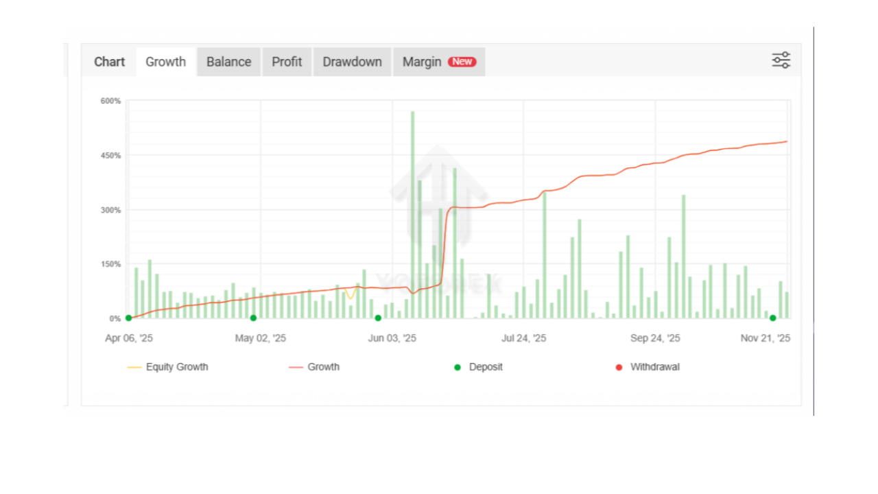 Viola Gold Scalper EA V1.0 MT4