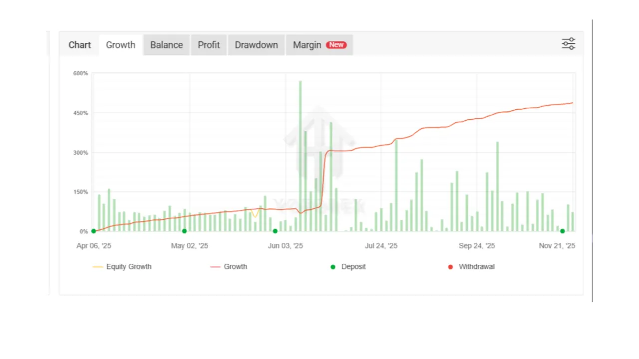 Viola Gold Scalper EA V1.0 MT4 3 Viola Gold Scalper EA V1.0 MT4