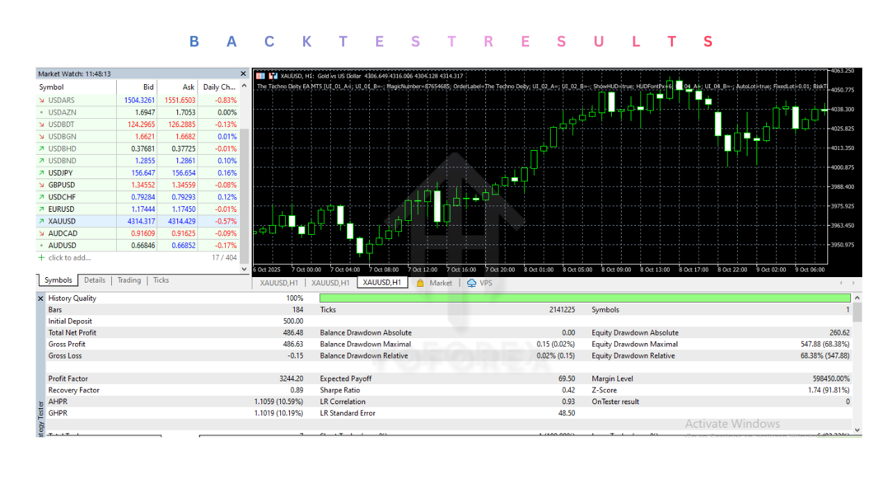 The Techno Deity EA V1.0 MT5