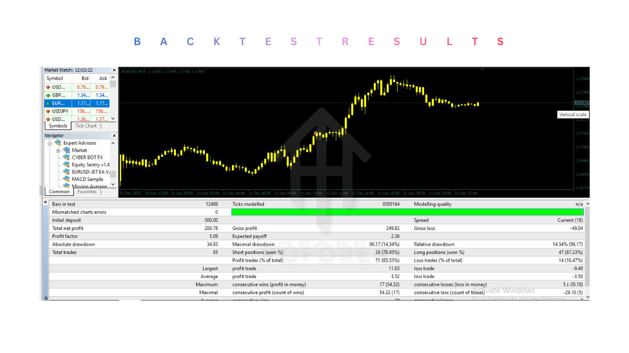 EURUSD-JET EA V2.0 MT4 