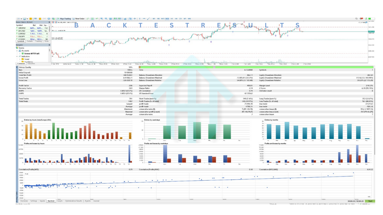 Gold Animal EA V1.0 MT4