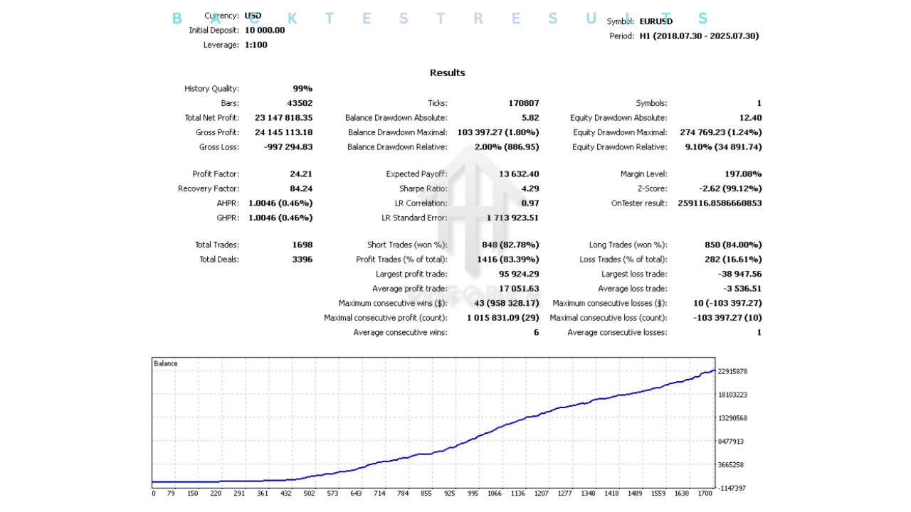 Block Sliding X EA V1.0 MT4