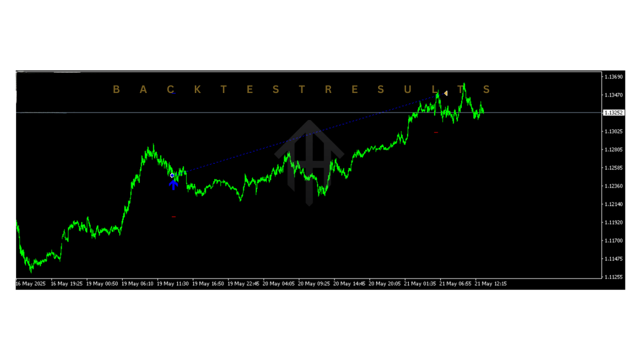 Rapih Pro EA V2.0 MT4 3 Rapih Pro EA V2.0 MT4