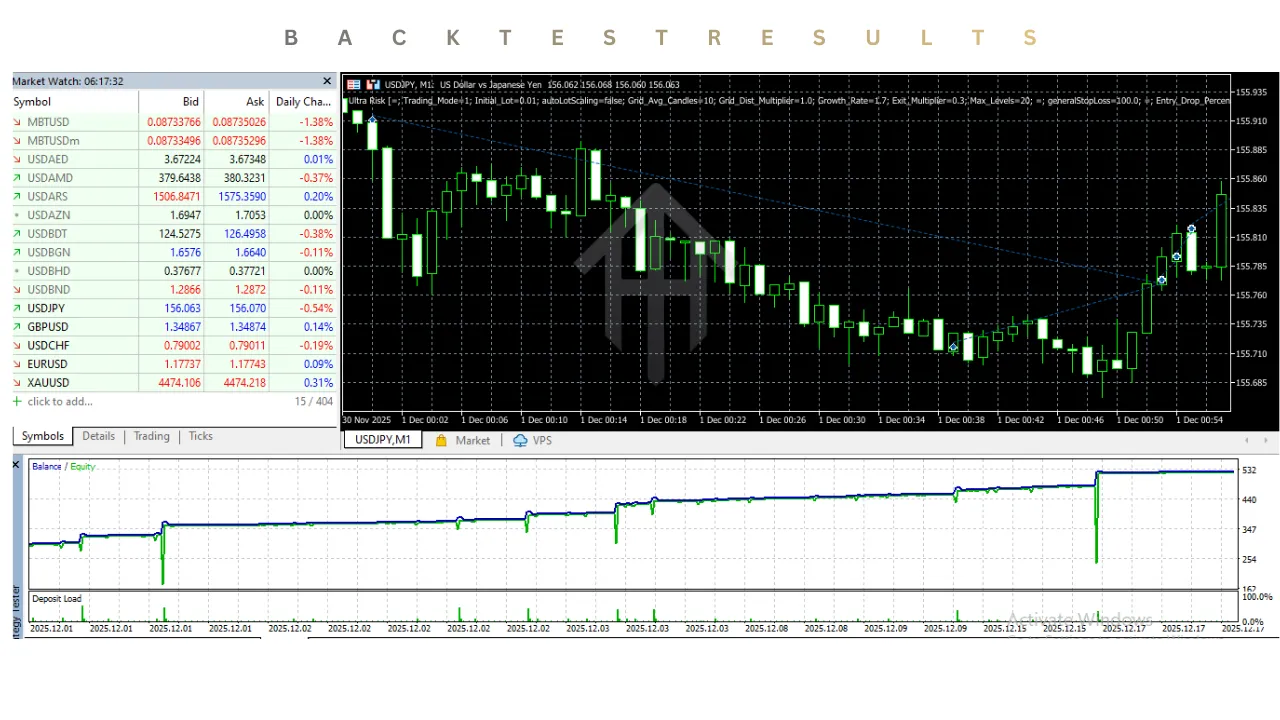 Ultra Risk EA V1.0 MT5 3 Ultra Risk EA V1.0 MT5
