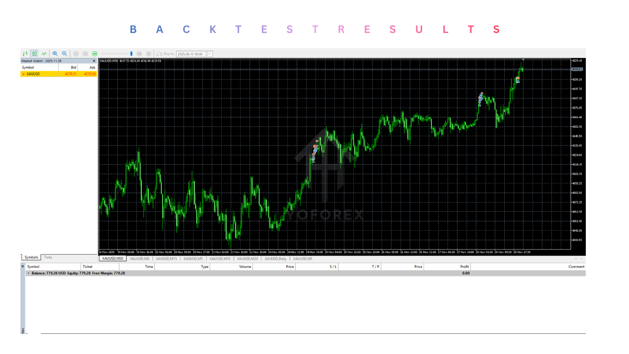 Quantum Queen EA V2.91 MT5 4 Graph 3 1