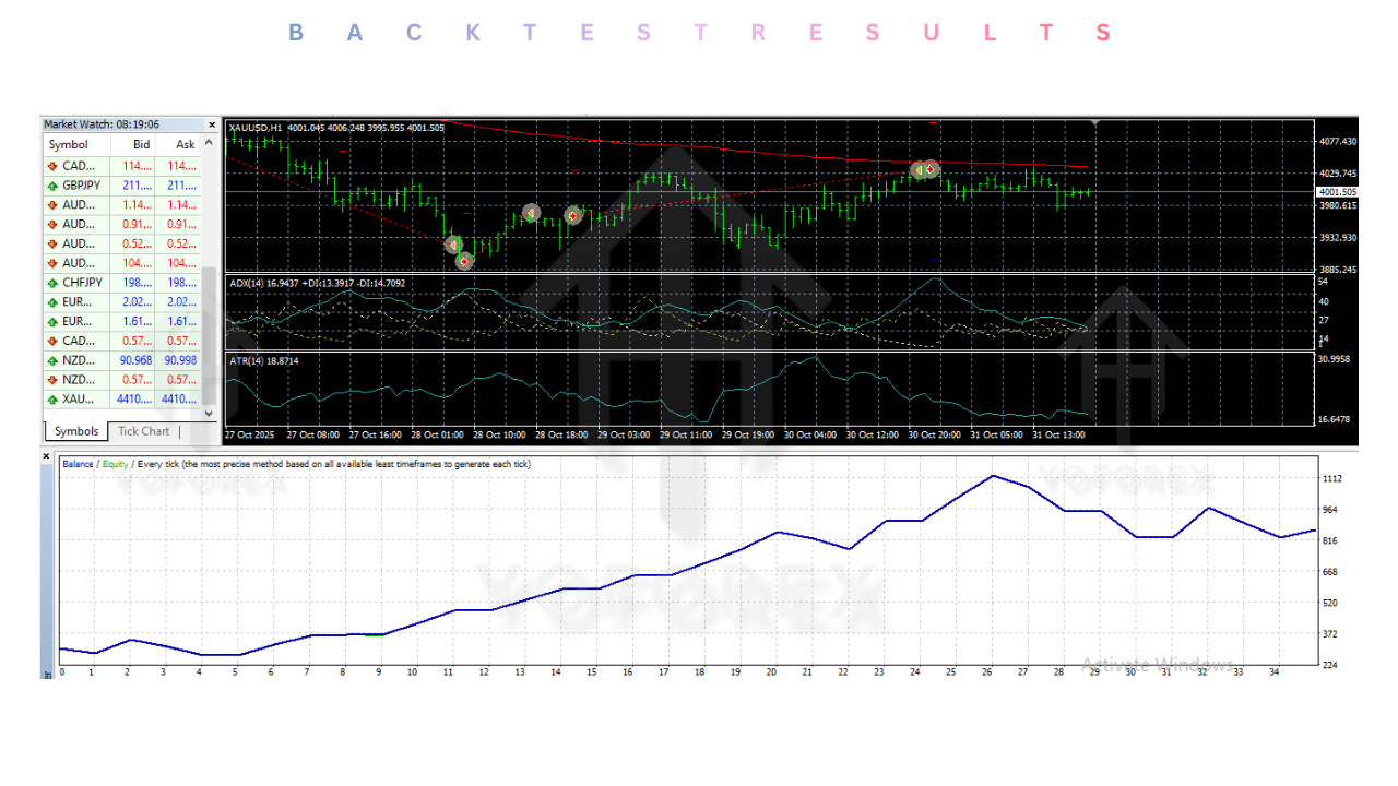 Gold Ambush Breakout Aurum Xauusd Algo EA V1.0 MT4