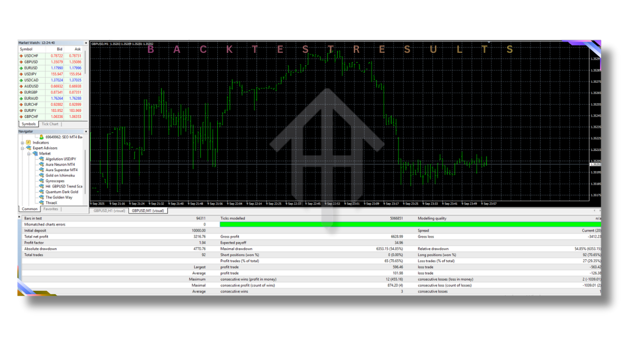 H4 GBPUSD Trend Scalper 1