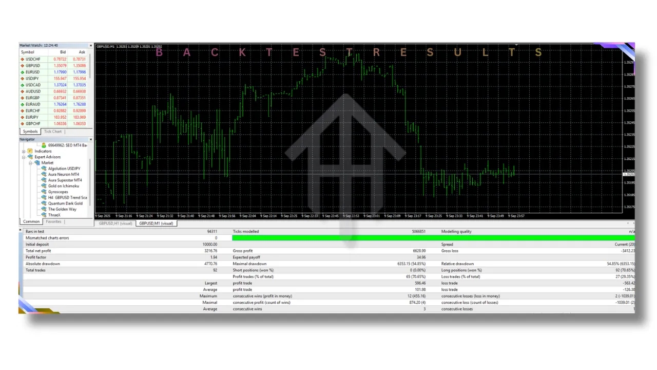 H4 GBPUSD Trend Scalper EA V5.3 MT4 3 H4 GBPUSD Trend Scalper 1