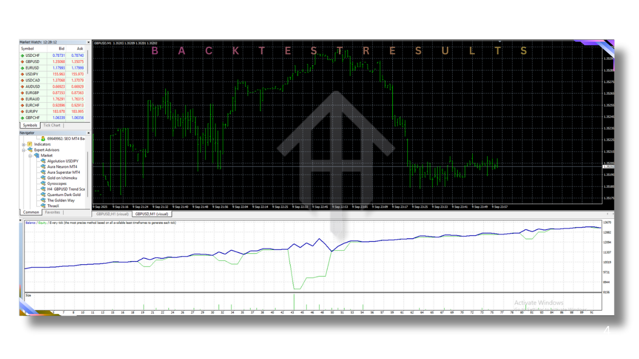 H4 GBPUSD Trend Scalper 2
