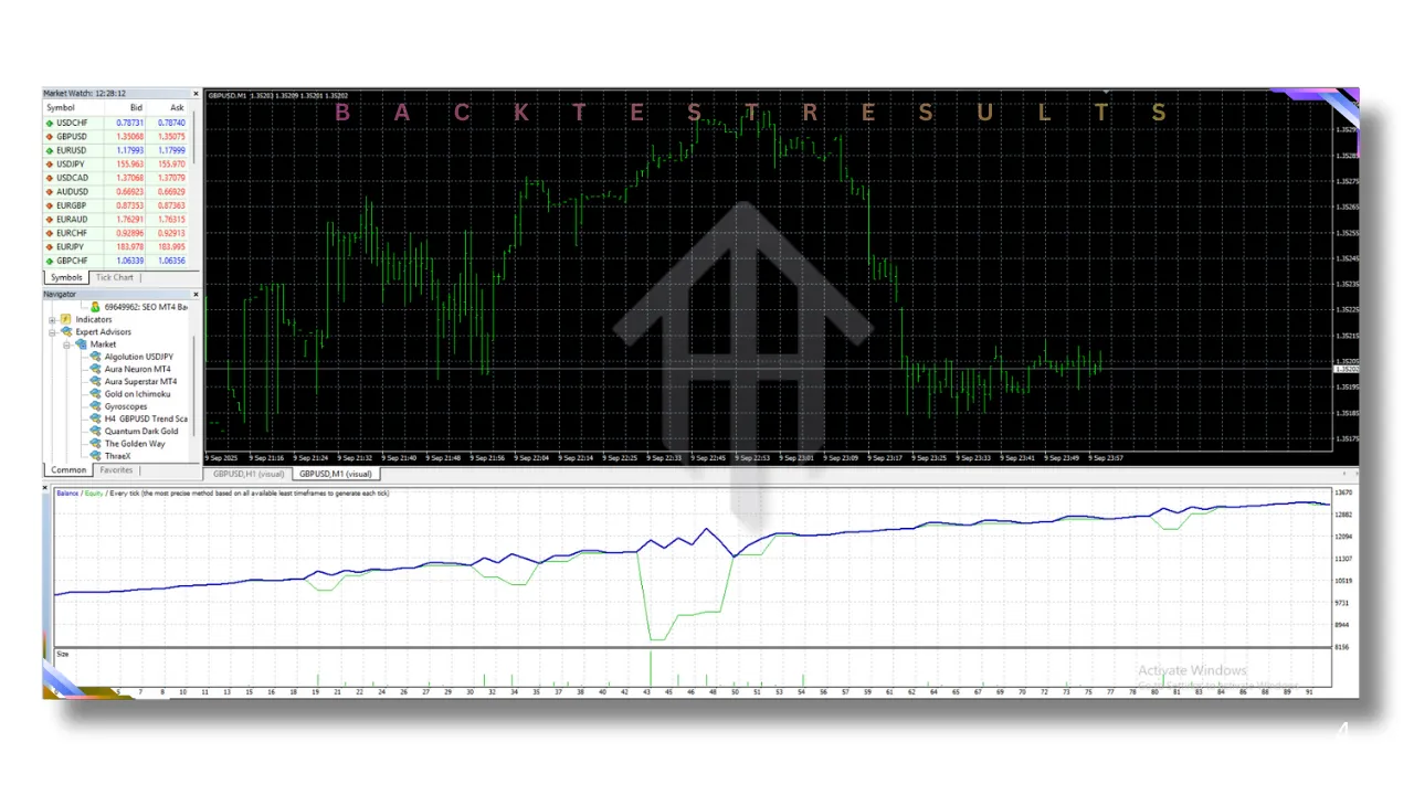 H4 GBPUSD Trend Scalper EA V5.3 MT4 2 H4 GBPUSD Trend Scalper 2
