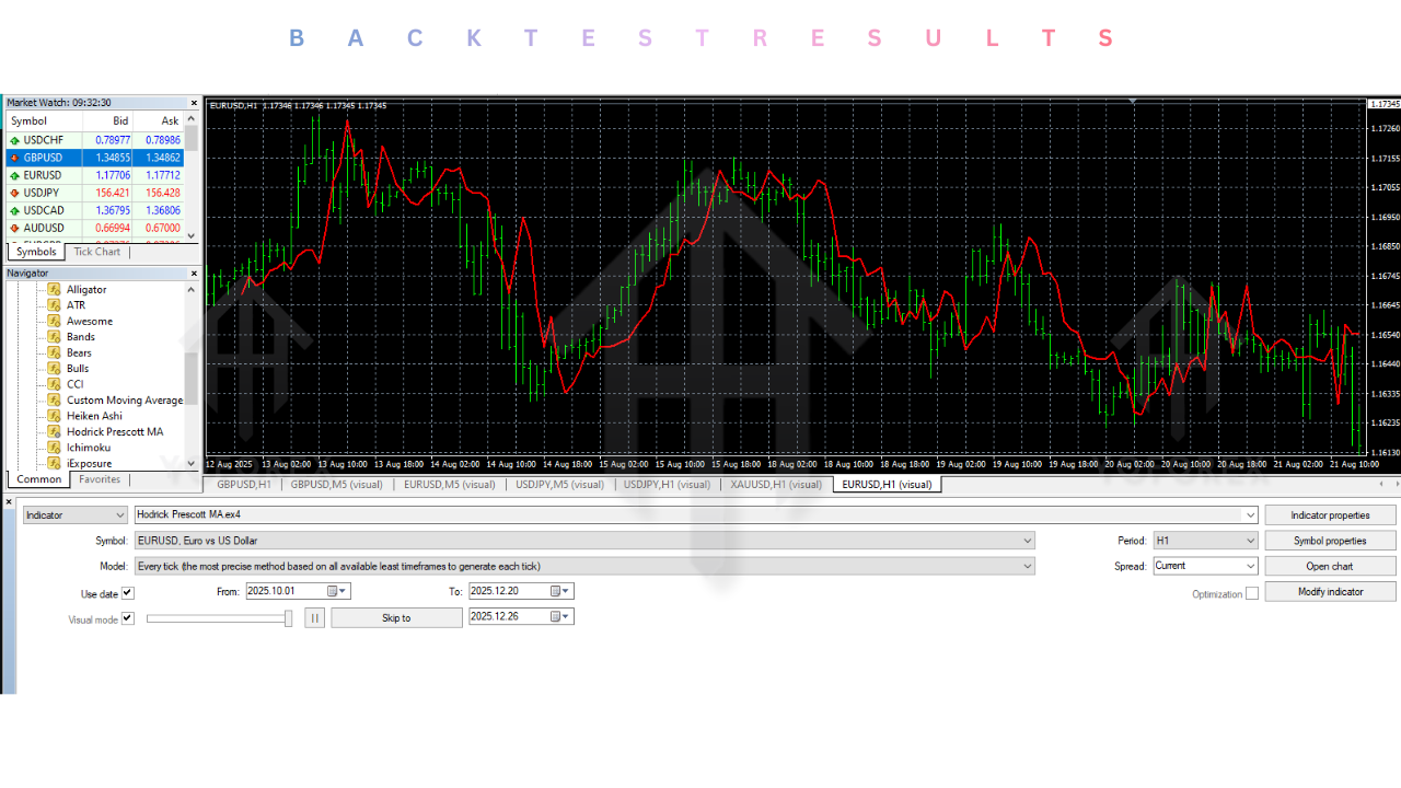 Hodrick Prescott MA Indicator V1.0 MT4