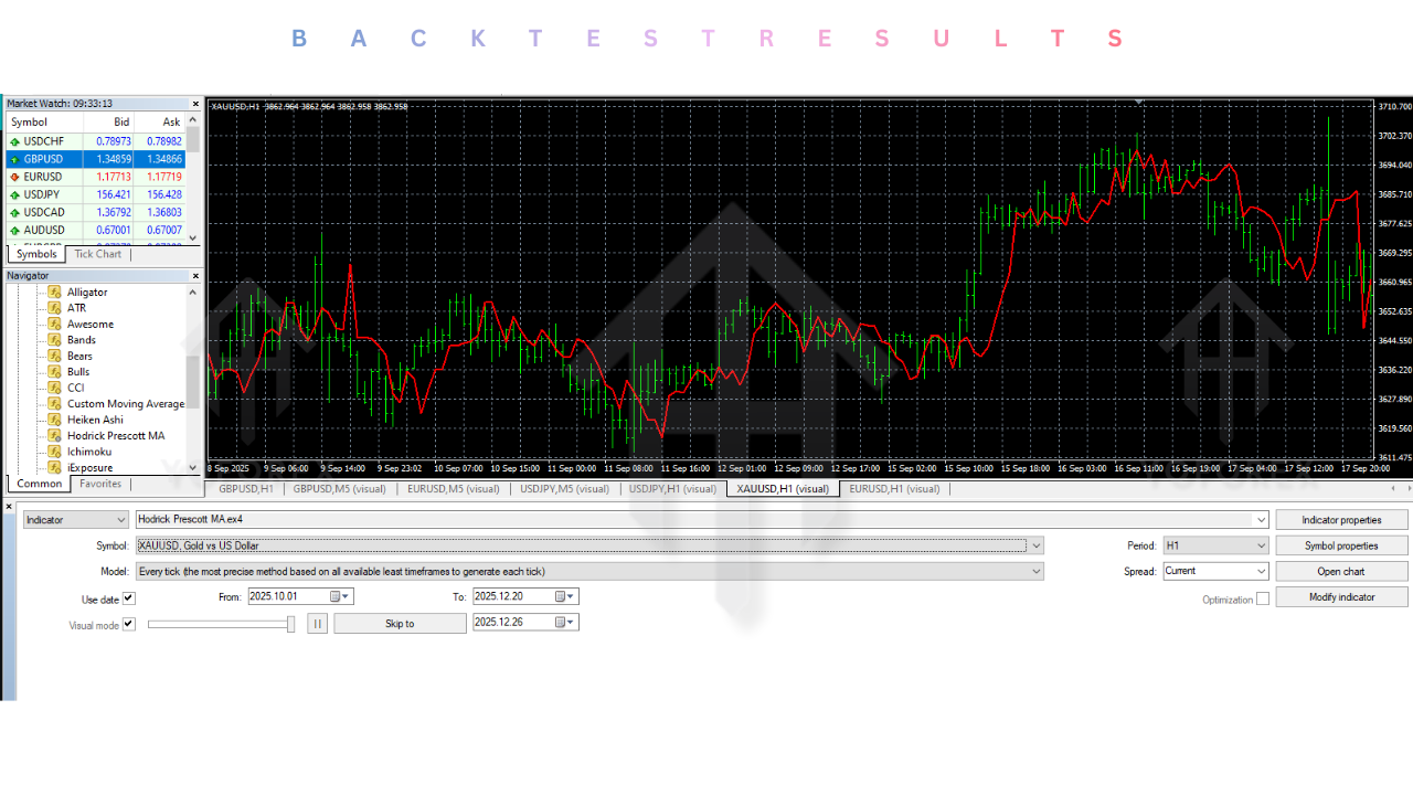 Hodrick Prescott MA Indicator V1.0 MT4