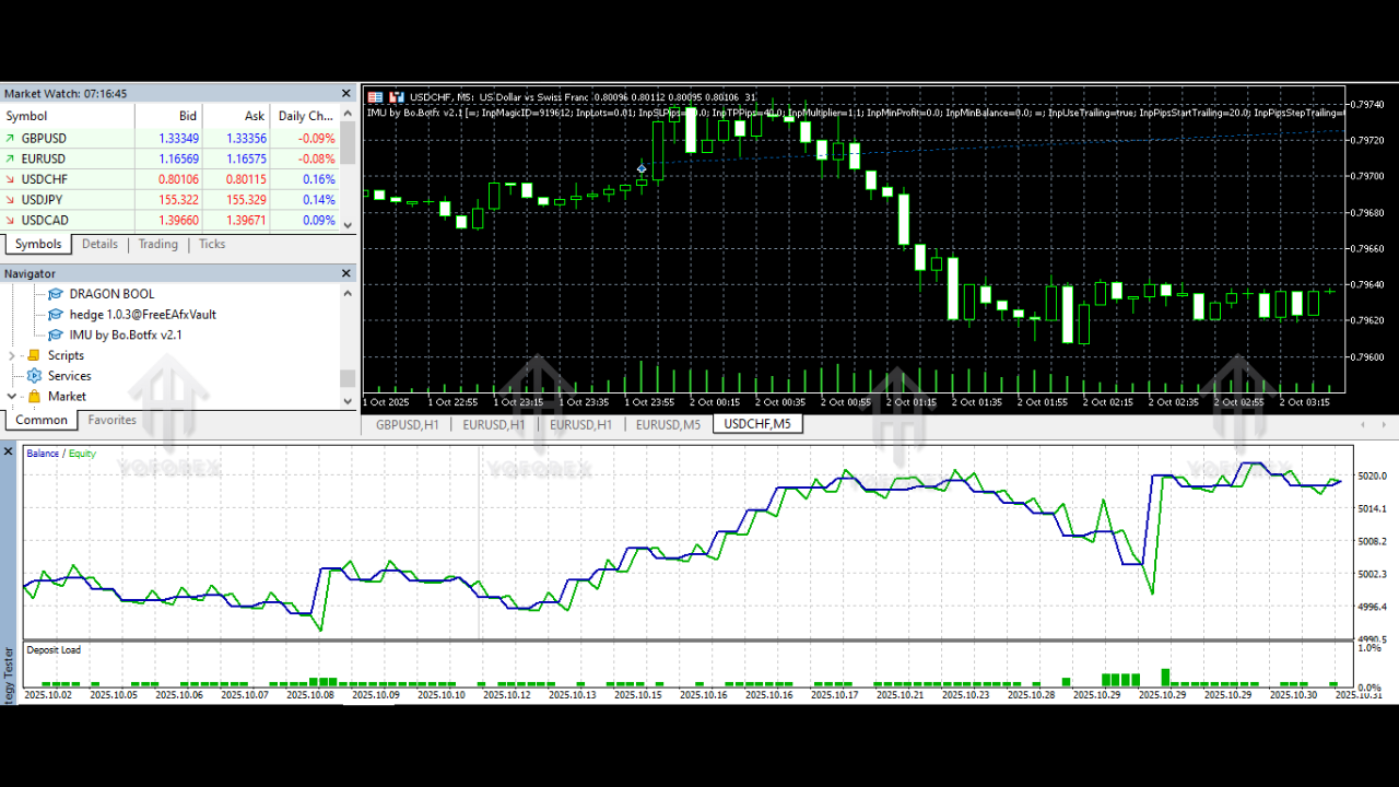 IMU by Bo.Botfx EA V2.1