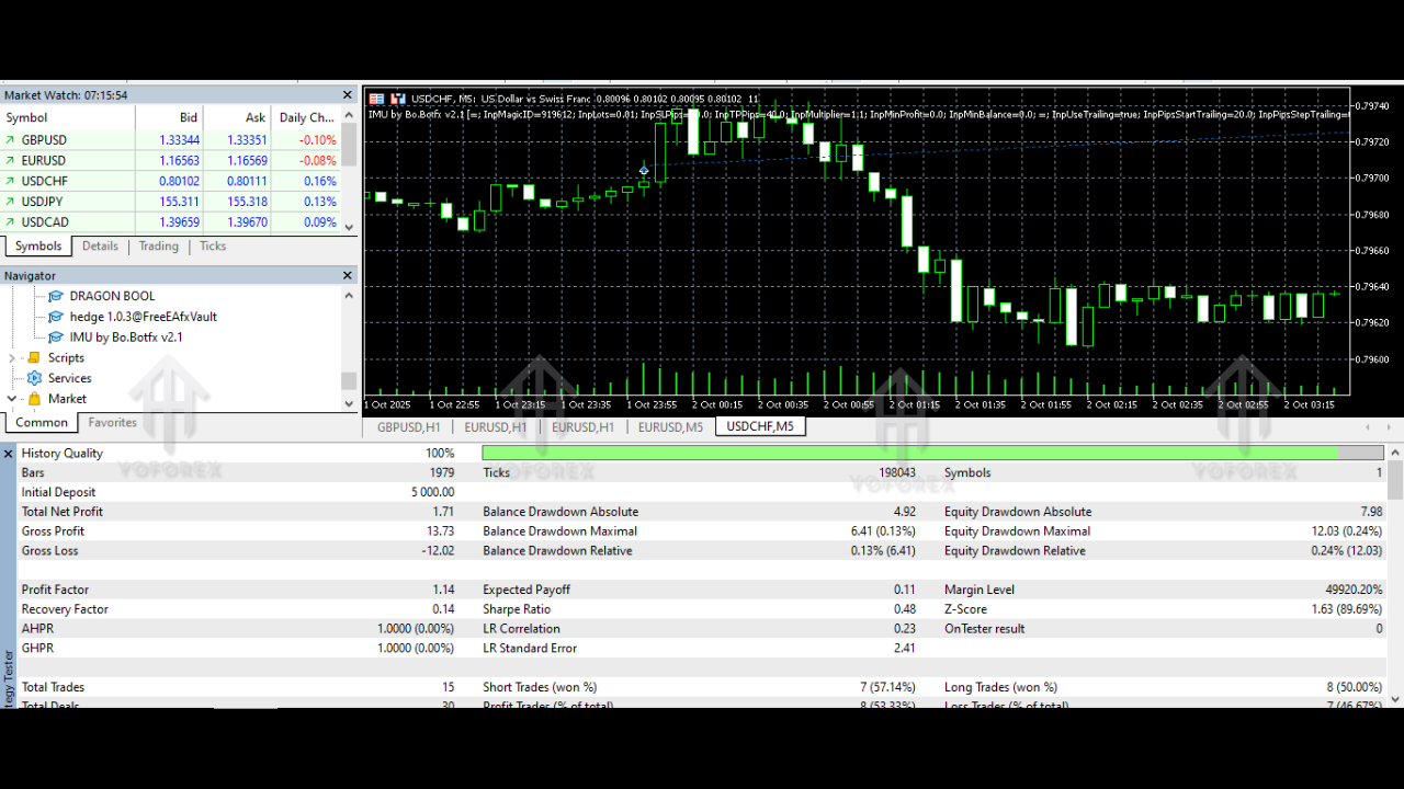 IMU by Bo.Botfx EA V2.1