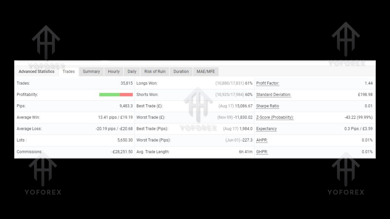 IS Best Gold EA V1.0 MT4 3 IS Best Gold EA V1.0 MT4