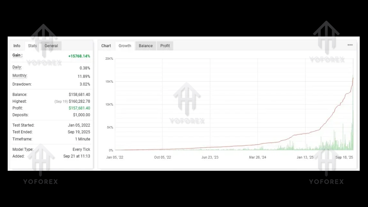 IS Best Gold EA V1.0 MT4 2 IS Best Gold EA V1.0 MT4