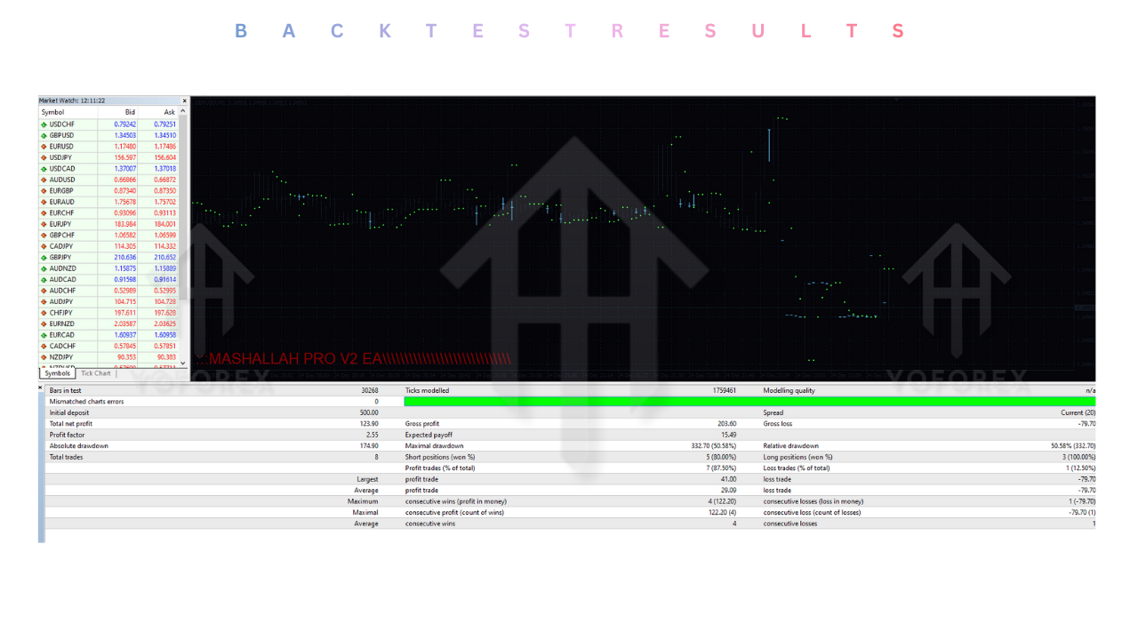 MASHALLAH PRO EA V2.0 MT4